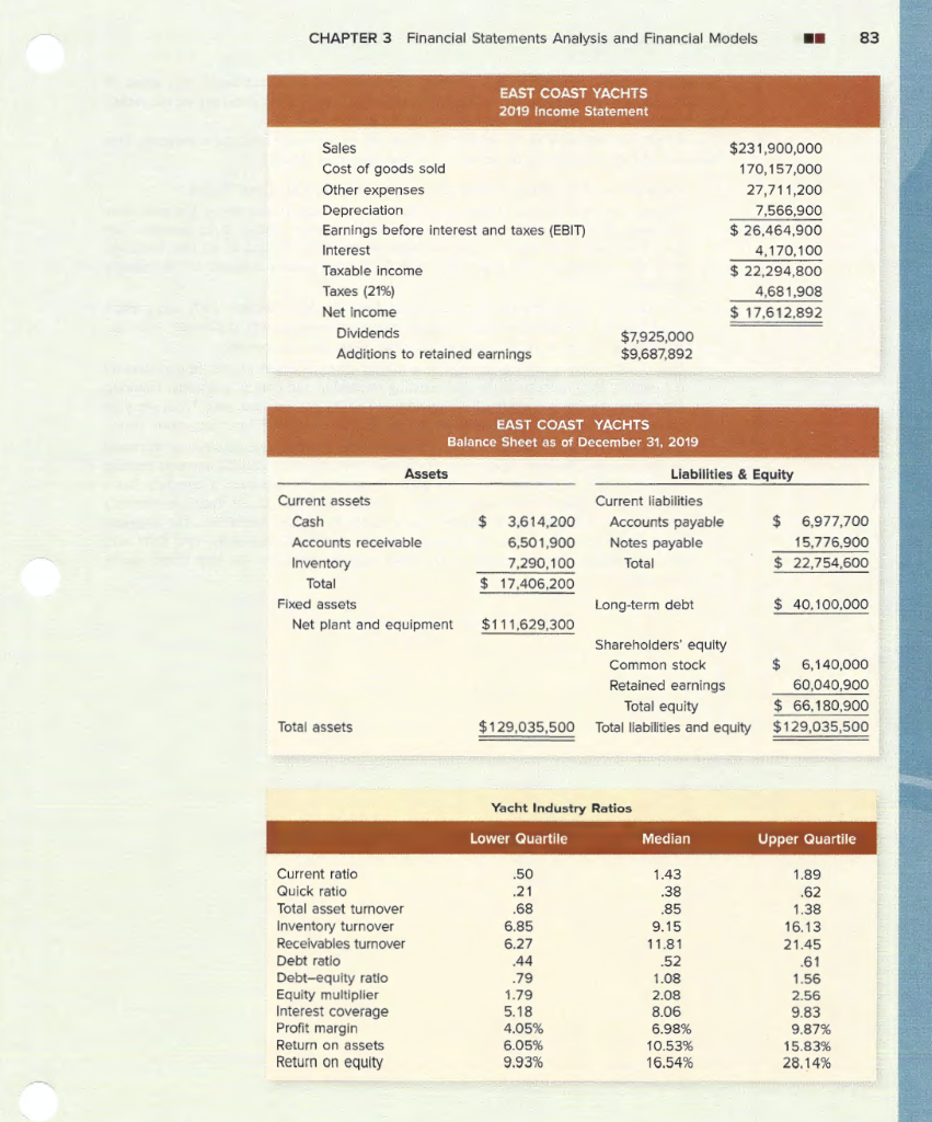  please answer 3-5. CHAPTER 3 Financial Statements Analysis and Financial Models