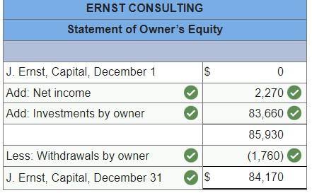 applies to the questions displayed below.) On December 1, Jasmin Ernst organized