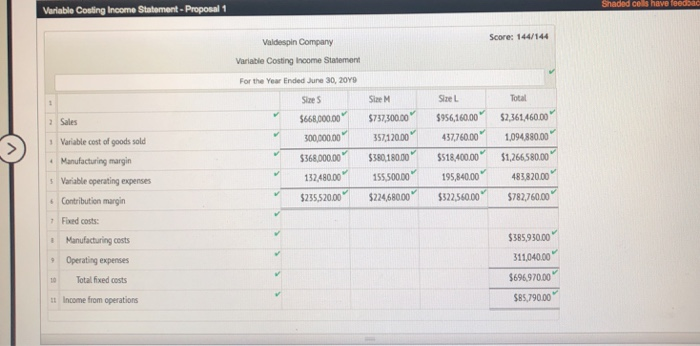 a net loss for the M size, and management is considering throe