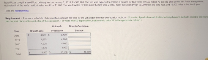  Can you please explain only the third column? Thank you! Rural