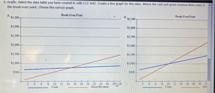 change when a formula is cogled and pasted. 4. create a graph