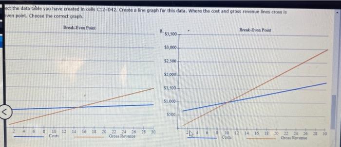 to visually see a break-even point. Case scenario: You are working for