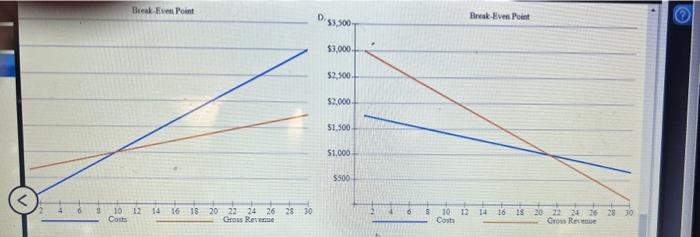 be produced and sold to make a profit, Two types of costs