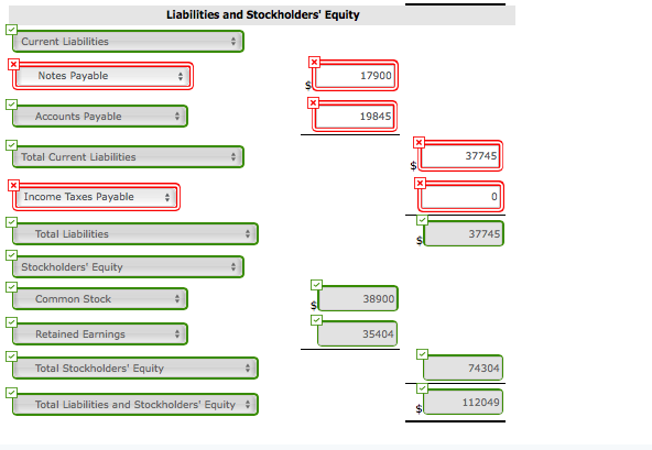 Stockholders' Equity Notes payable Accounts payable $27,840 45,050 72,890 Total liabilities Stockholders'