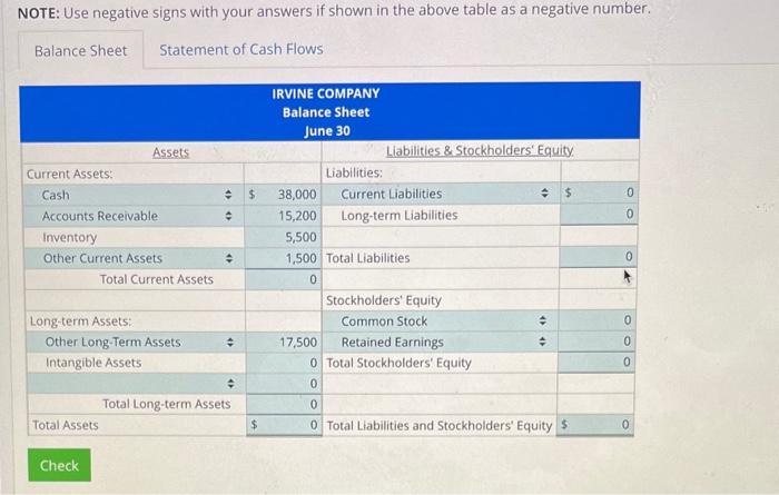 financial statements of the Irvine Company as of June 30, Year 2: