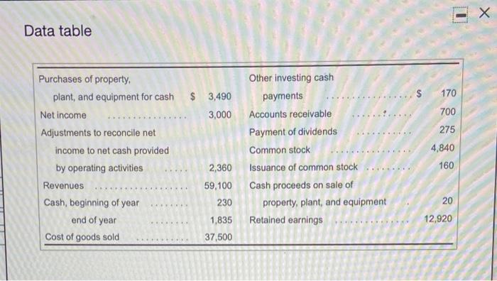 1 Data table $ 170 $ 3,490 3,000 700 Purchases of