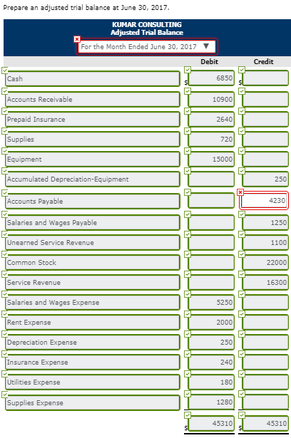 6,850 7,000 2,000 2,880 15,000 Cash Accounts Receivable Supplies Prepaid Insurance Equipment