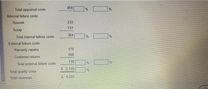 periad, calcilate the ratio of each COQ category to tevenues and to