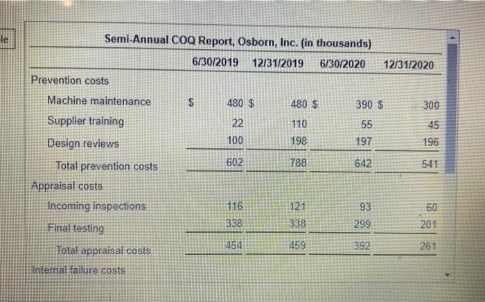 total quality costs: Begin by calculating the ratio of each COQ category