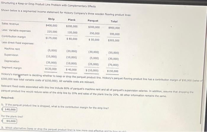 Structuring a Keep-or-Drop Product Line Problem with Complementary Effects Shown below