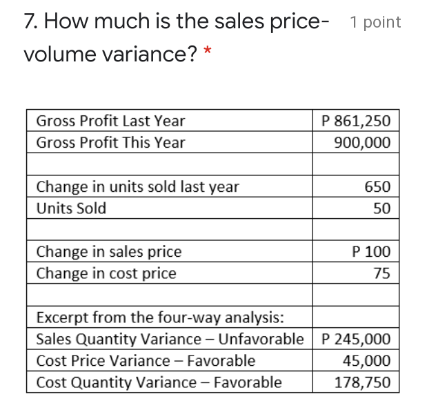 are: Units sold last year at 650 and Change in units sold