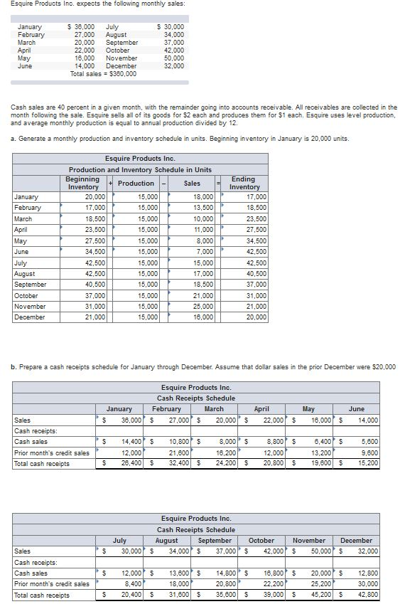  I only need e completed please. Esquire Products Inc. expects the
