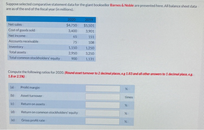  Suppose selected comparative statement data for the giant bookseller Barnes &