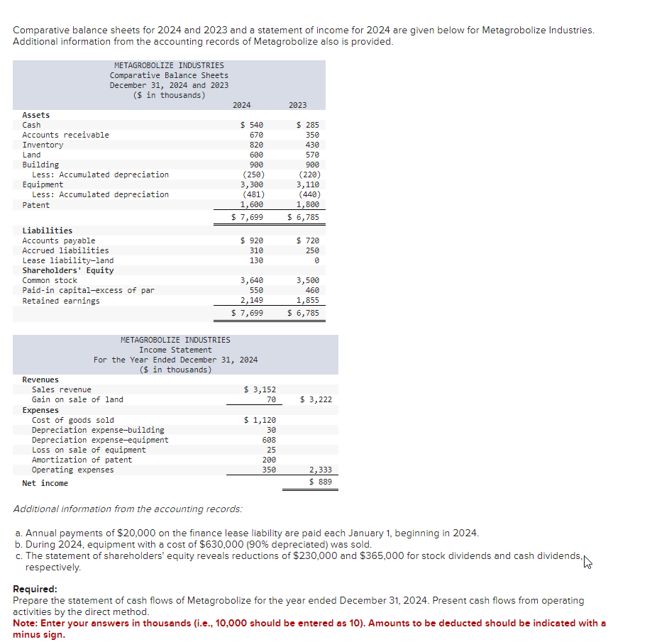 Comparative balance sheets for 2024 and 2023 and a statement of