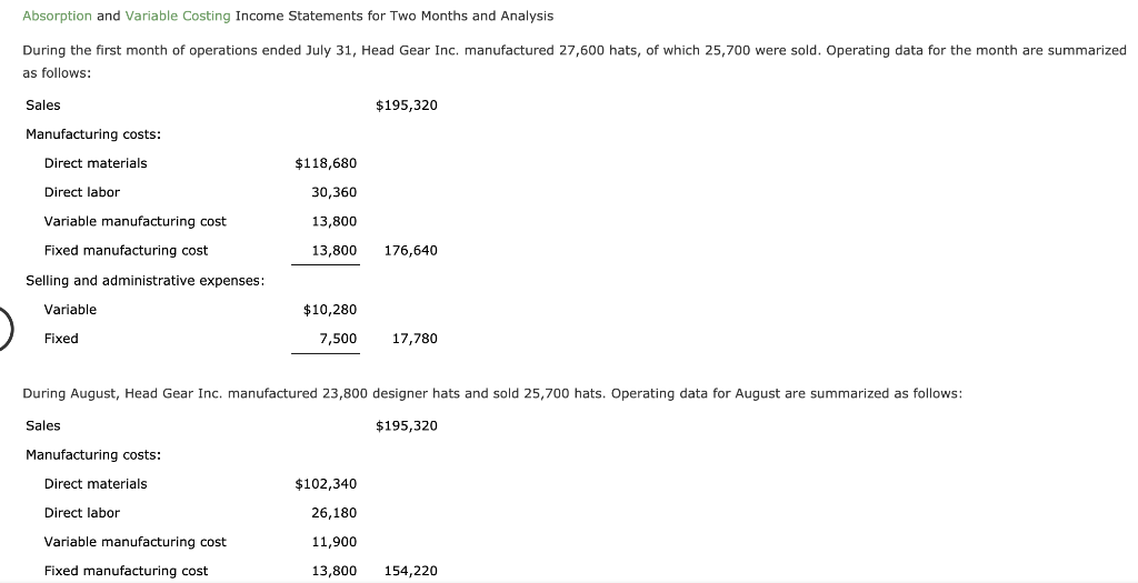 Absorption and Variable Costing Income Statements for Two Months and Analysis During