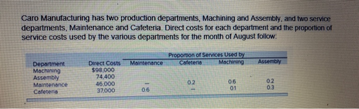 during the month of August: CM- 22 and CM-23. Costs are allocated