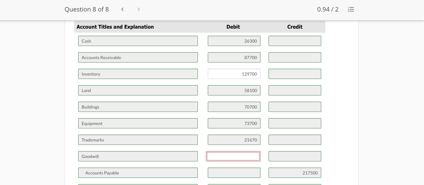 of 8 0.94/2 lji Account Titles and Explanation Debit Credit Cash 26300