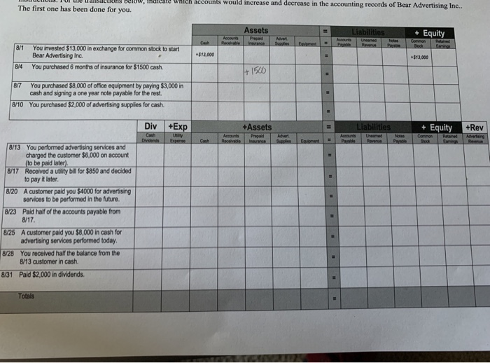  ulu LLUIS VUIUW, IHINTO WHIC Rccounts would increase and decrease in