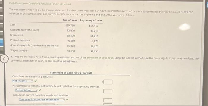  Orihows from Opening Activitetindirect Method The net income reported on the