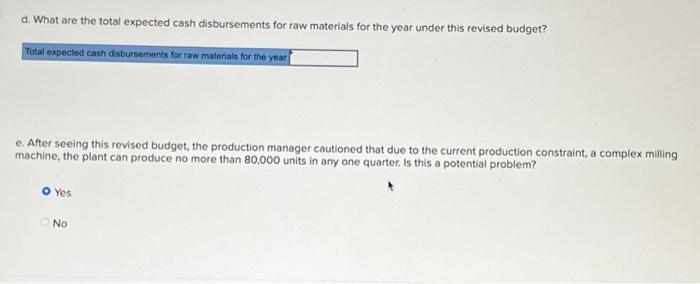 manager who insists that unit sales can be dramatically increased by dropping