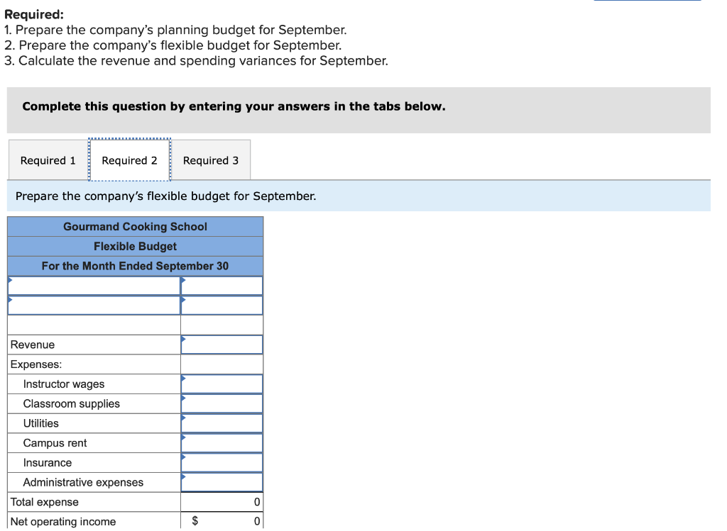 campus. Management has identified two cost drivers it uses in its budgeting