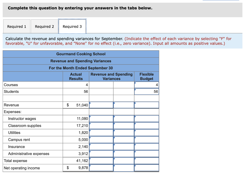 and performance reportsthe number of courses and the total number of students.