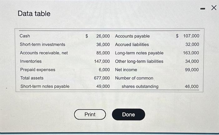 and earnings per share. Round all ratios to two decimal places. 2.