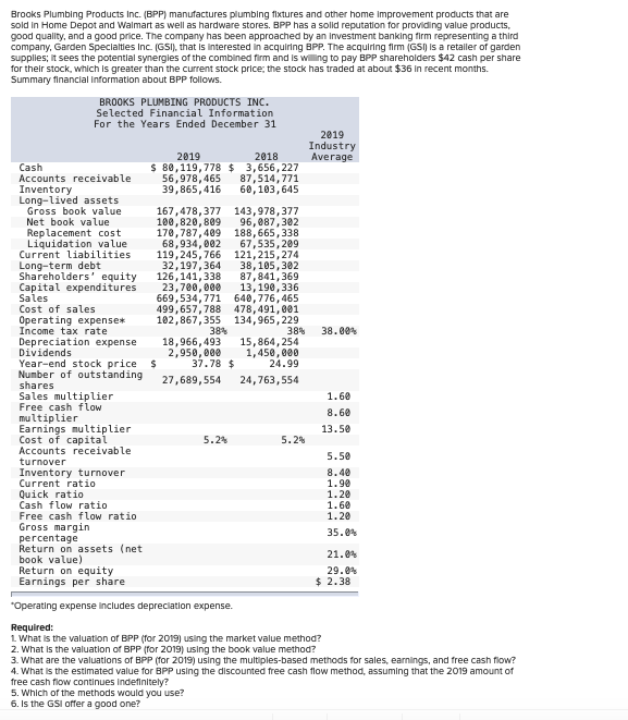Please help with the wrong ones. Thanks :) Brooks Plumbing Products