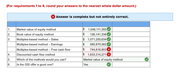 Inc. (BPP) manufactures plumbing fixtures and other home Improvement products that are