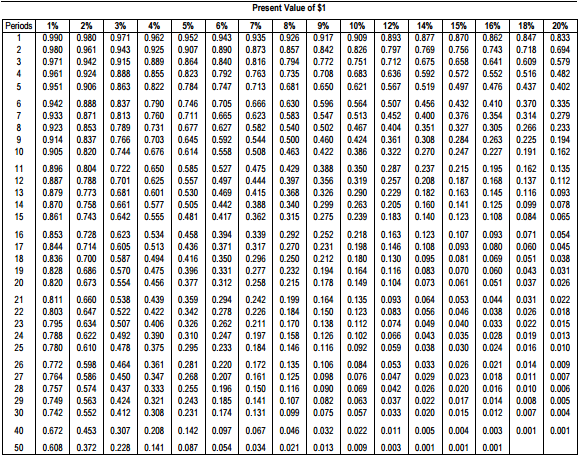 20 to aoe 40) into a fairiy risky investment fund that you