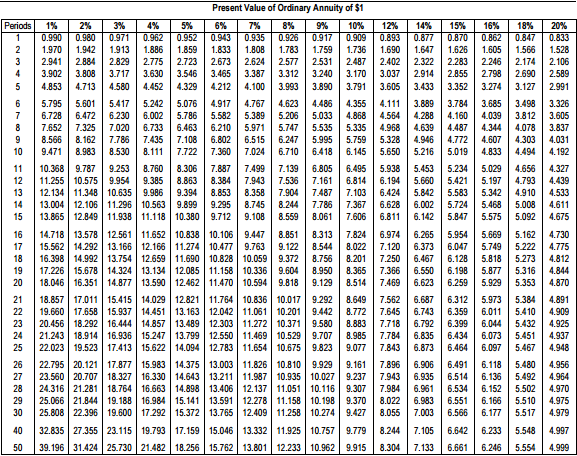 expect will eam 12 % per vear , You will leave the