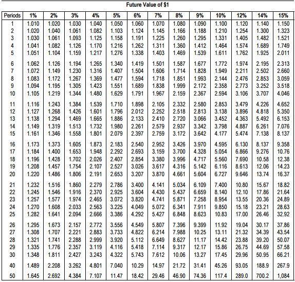 money in this fund until it is completely depleted when vou are