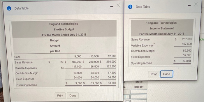  Data Table 0 Data Table England Technologies Flexible Budget For the