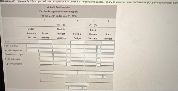 Expenses' 167,500 Contribution Margin 89,500 Fixed Expenses 55,500 $ 34,000 Operating Income