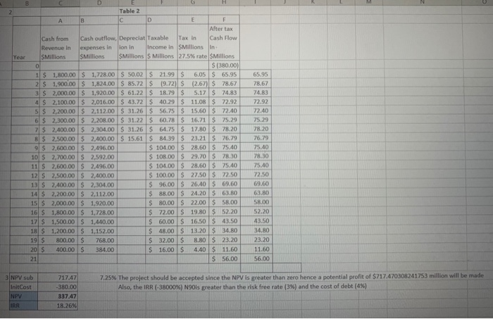 in questions 1 through 5, should the project be accepted? Discuss the