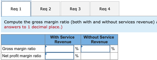 from Business Solutions's income statement for the three months ended March 31,