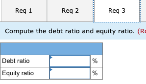 requirements below: computer services revenue, $25,307; net sales (of goods), $18,693; total