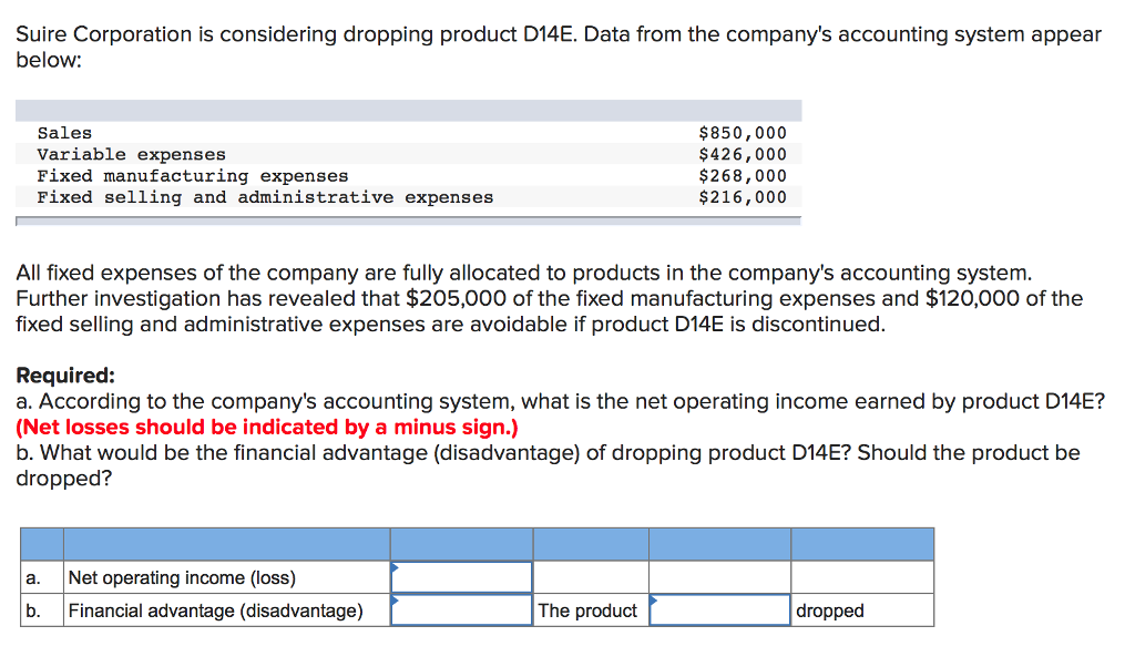  Suire Corporation is considering dropping product D14E. Data from the company's