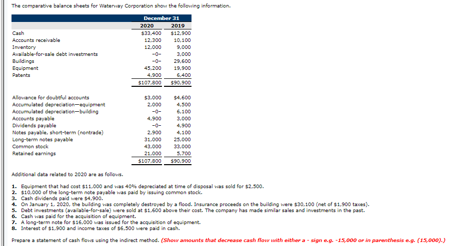  Please provide work, thank you! The comparative balance sheets for Waterway
