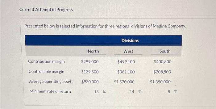  Current Attempt in Progress Presented below is selected information for three