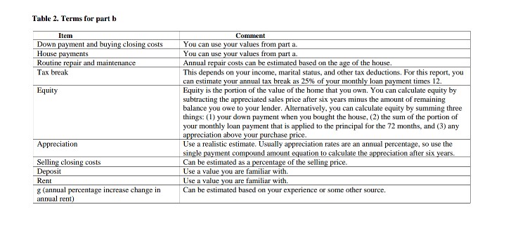 by FW method. do I just pick any MARR and go with