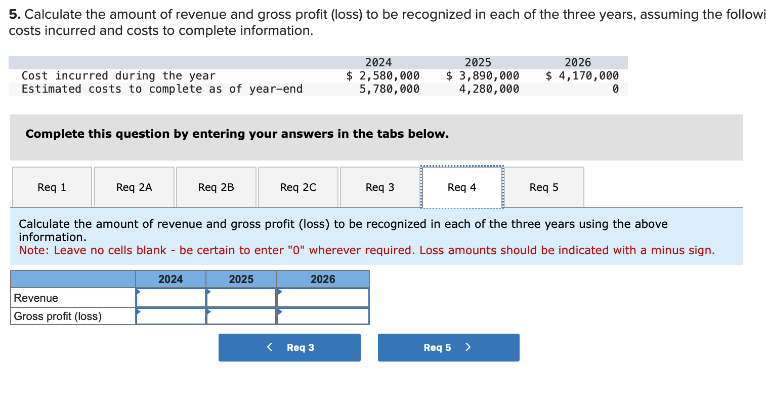 Calculate the amount of revenue and gross profit (loss) to be recognized