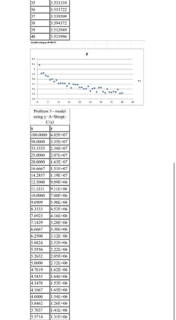data and a suggested model. Apply the model, provide estimates for the