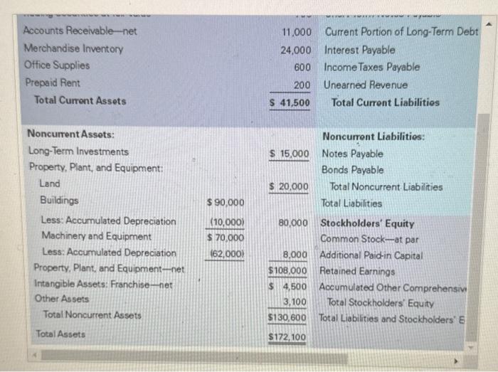 in a note to the financial statement. Selected line items have been