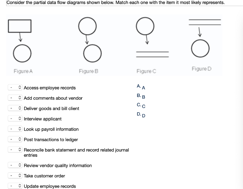1.Consider the partial data flow diagrams shown below. Match each one