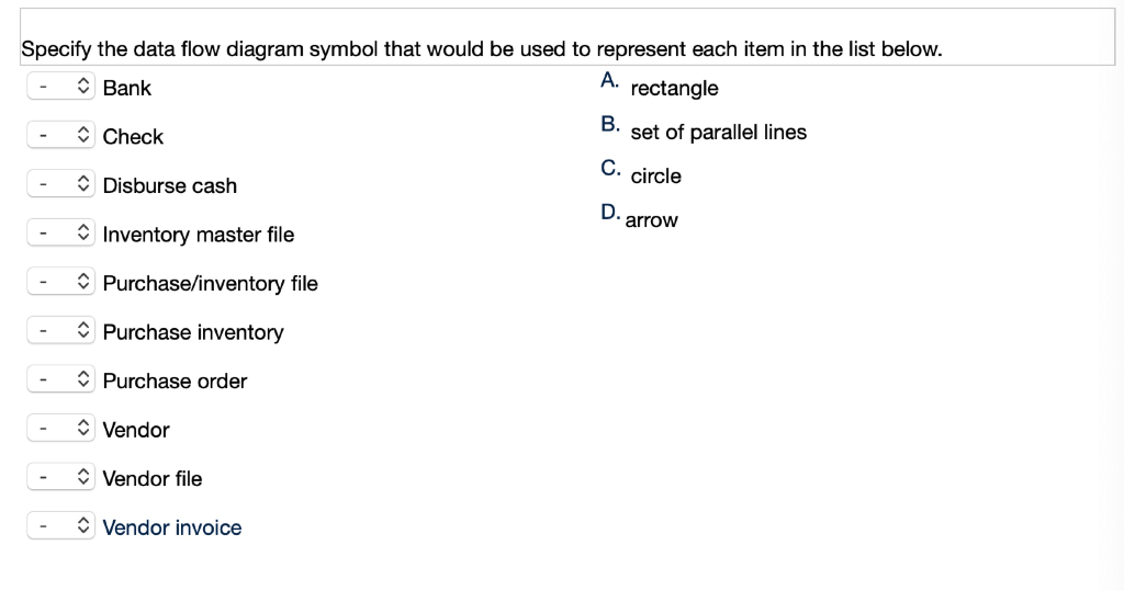 with the item it most likely represents. 2.Specify the data flow diagram