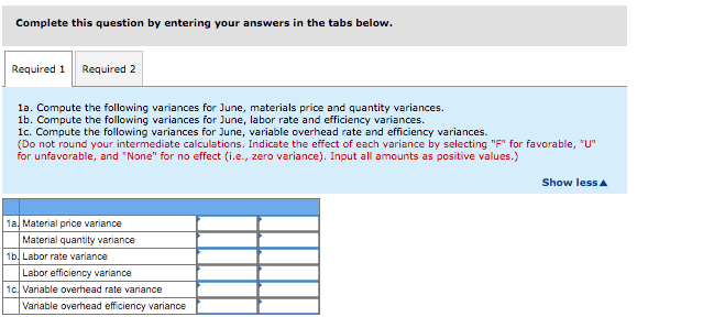 been experiencing problems as shown by its June contribution format income statement