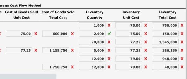 following units of a particular item were available for sale during the