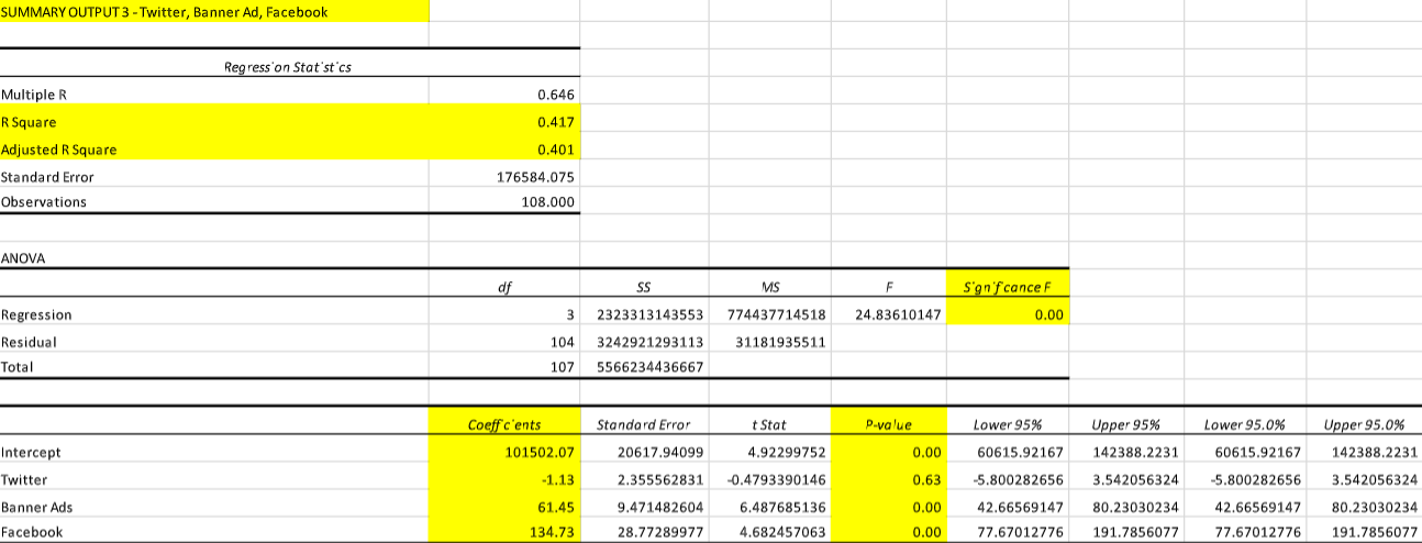 Articulate a hypothesis about which option(s) will have the greatest influence on