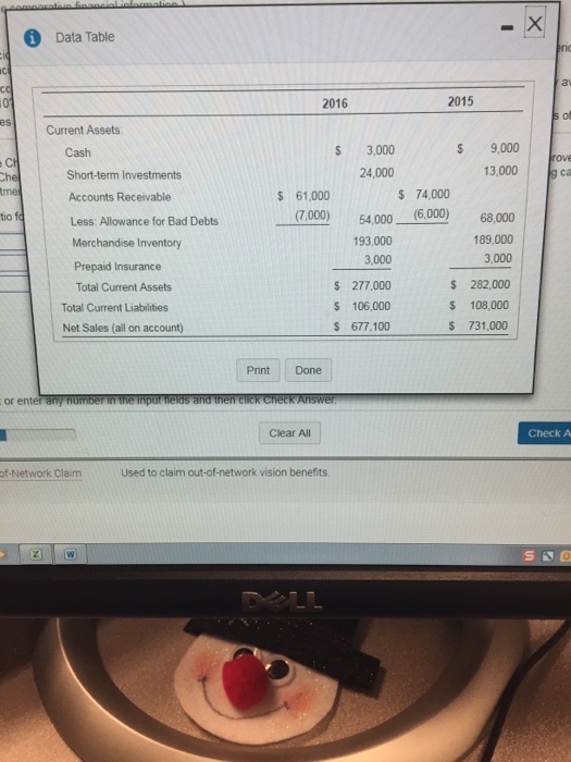 Cherokee Carpets reported the following amounts in its 2016 financial statements. The